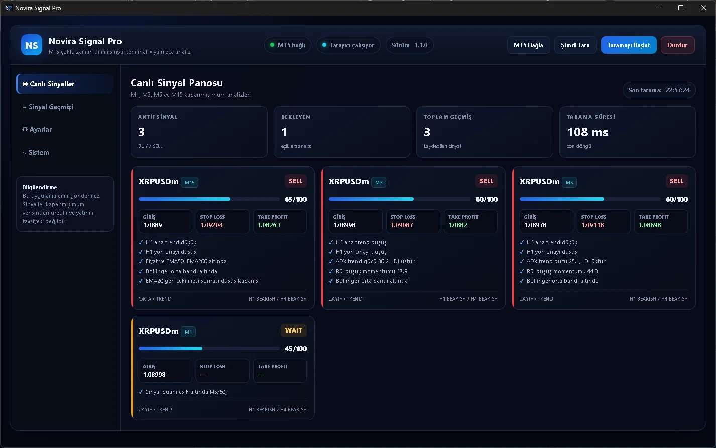 Novira Signal Pro SELL sinyal ekranı