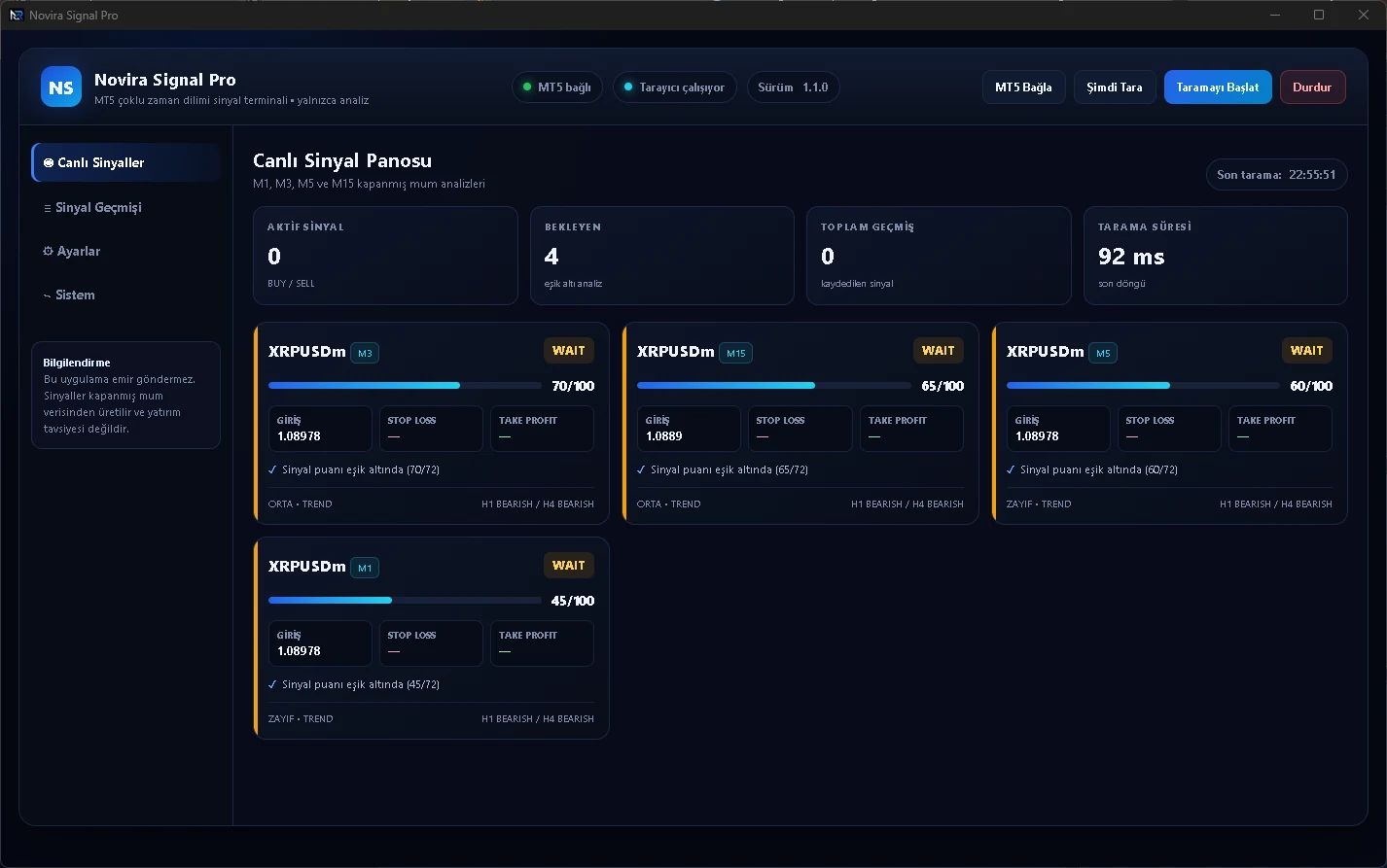 Novira Signal Pro WAIT sinyal analiz ekranı